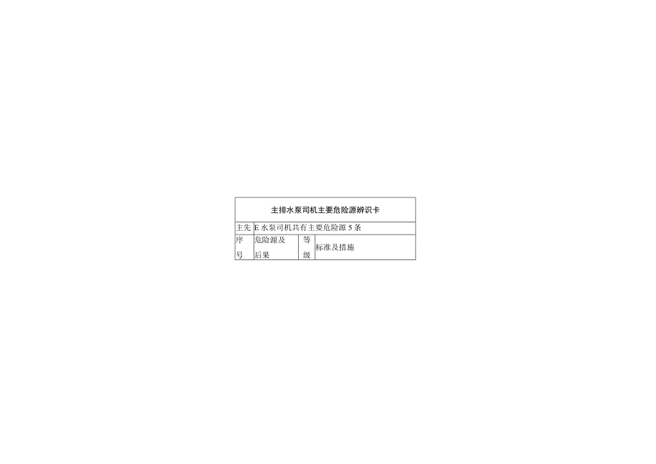 主排水泵危险源辨识卡模板.docx_第1页