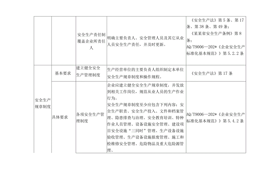 纺织服装厂隐患检查标准.docx_第2页