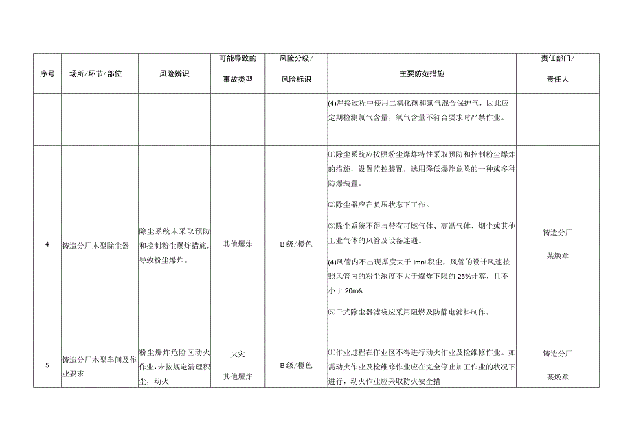 企业安全风险辨识分级管控台账模板.docx_第2页