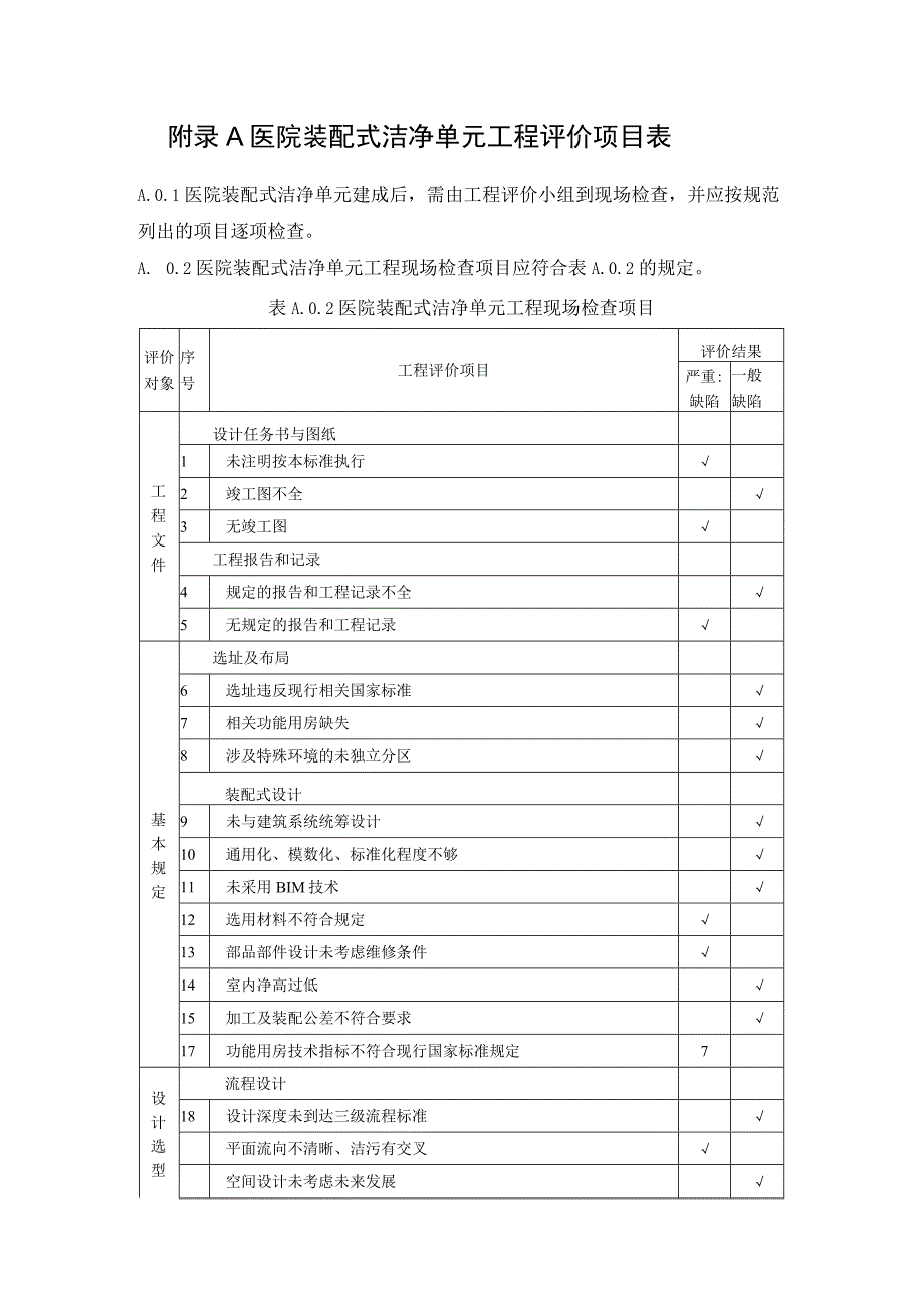 医院装配式洁净单元工程评价项目表、日常监测项目.docx_第1页