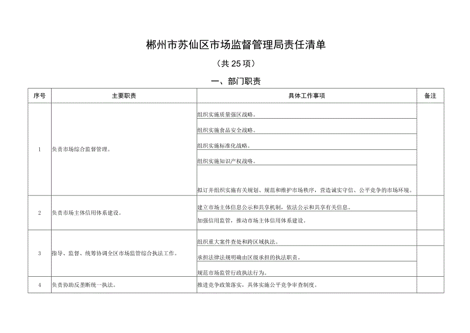 郴州市苏仙区市场监督管理局责任清单.docx_第1页