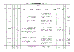 辽宁省气象局行政执法事项清单2023年版.docx