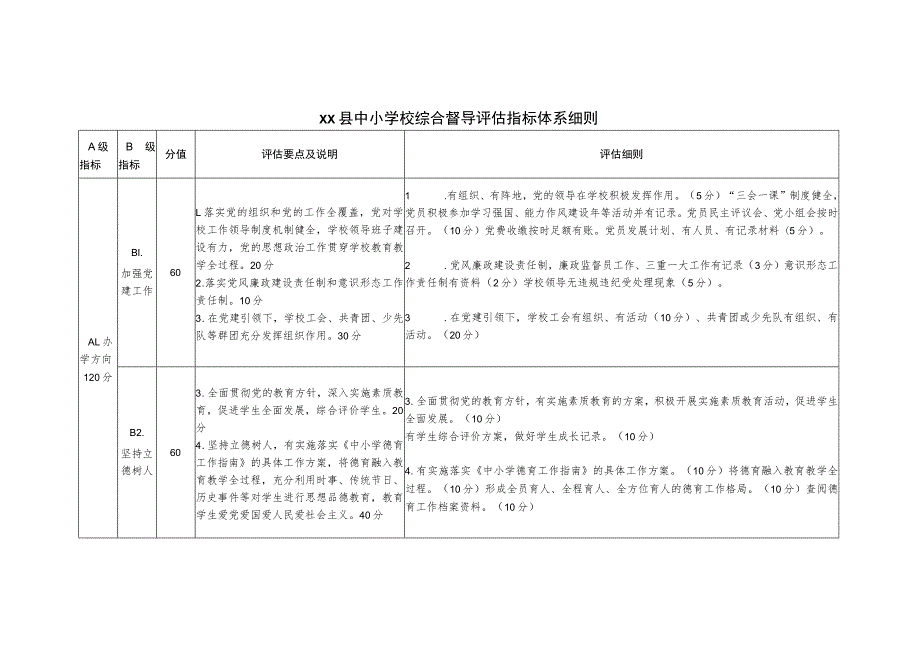 中小学校综合督导评估指标体系细则.docx_第1页