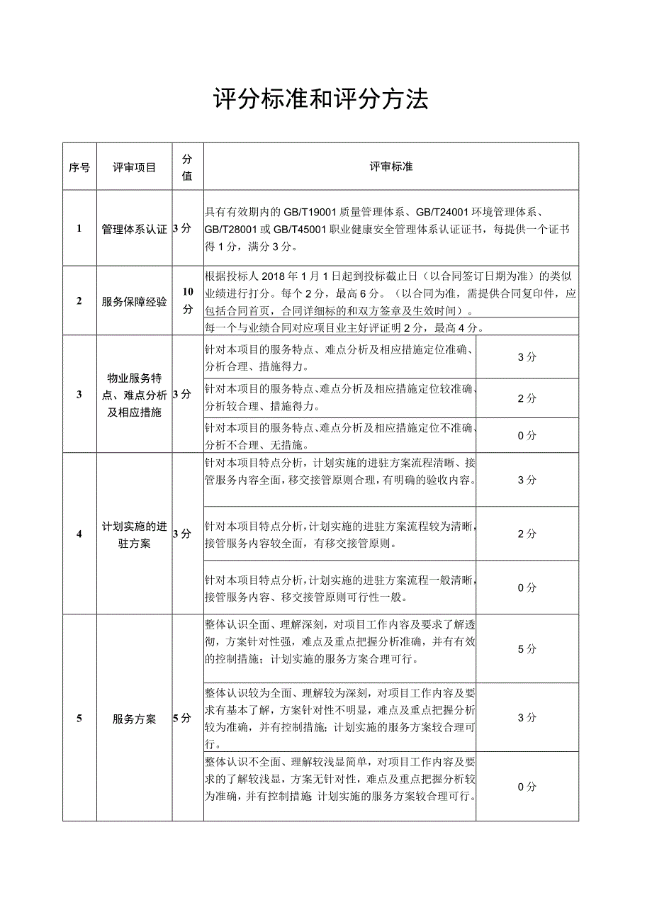 评分标准和评分方法.docx_第1页