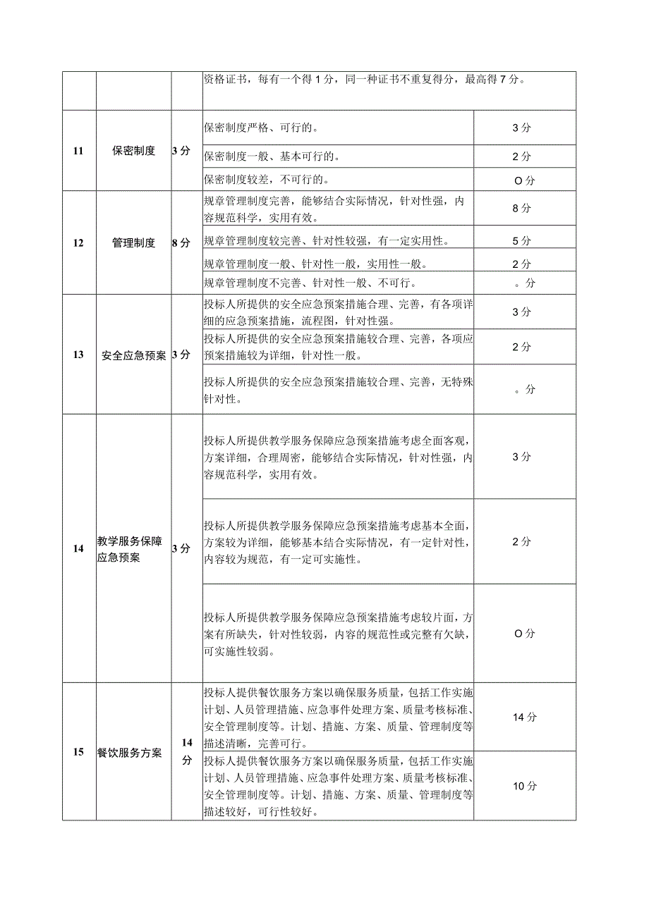 评分标准和评分方法.docx_第3页