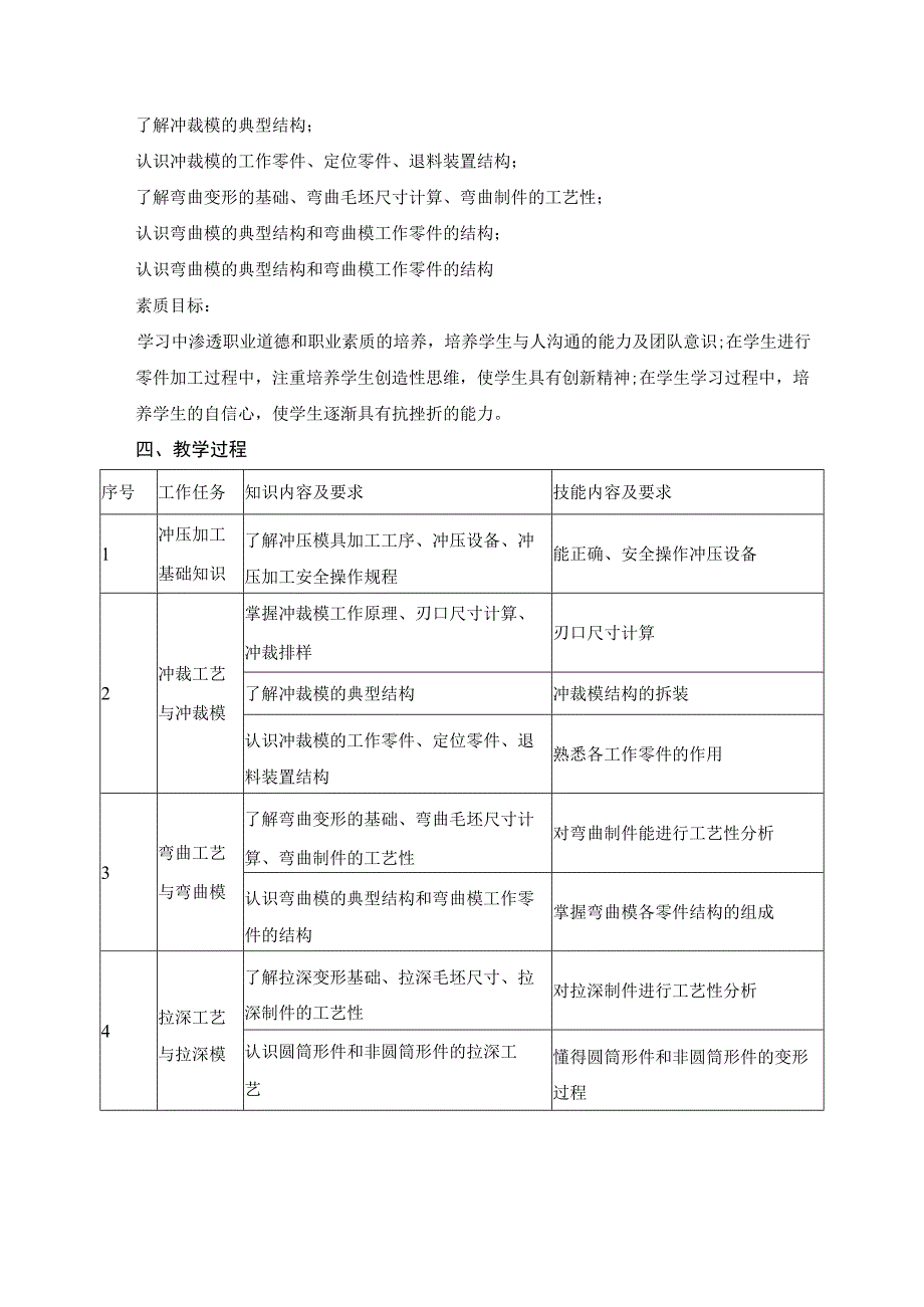 《冷冲模工艺与设计》课程教学设计.docx_第2页