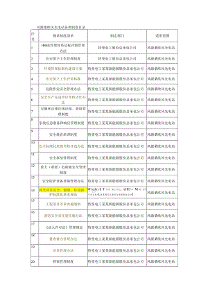 各类制度目录.docx