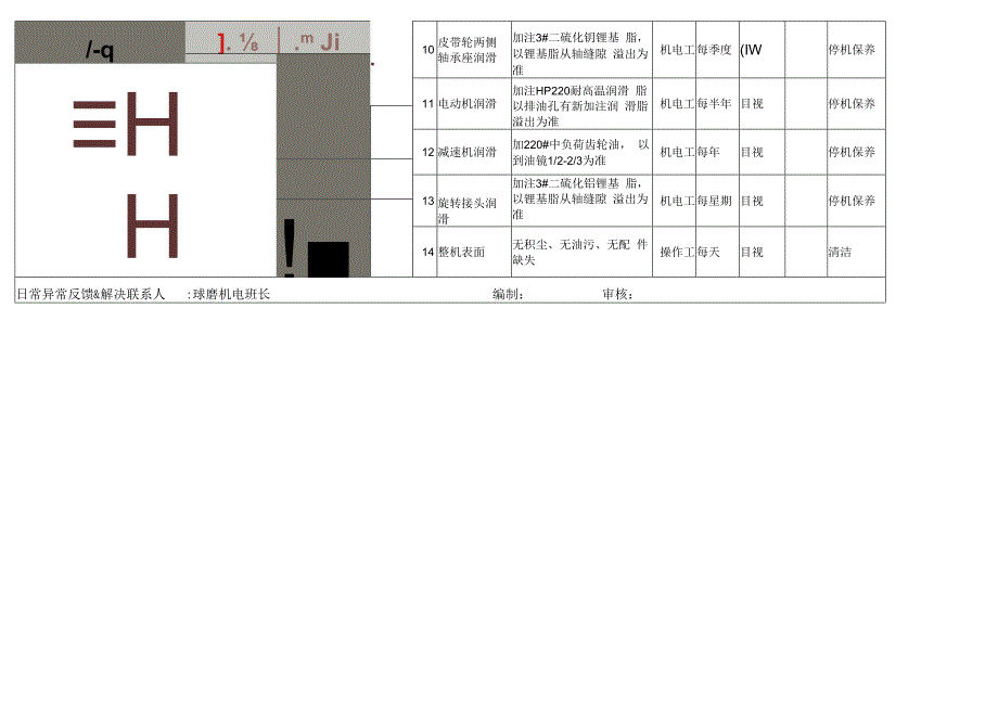 （连续球磨机）设备点检作业标准书.docx_第2页