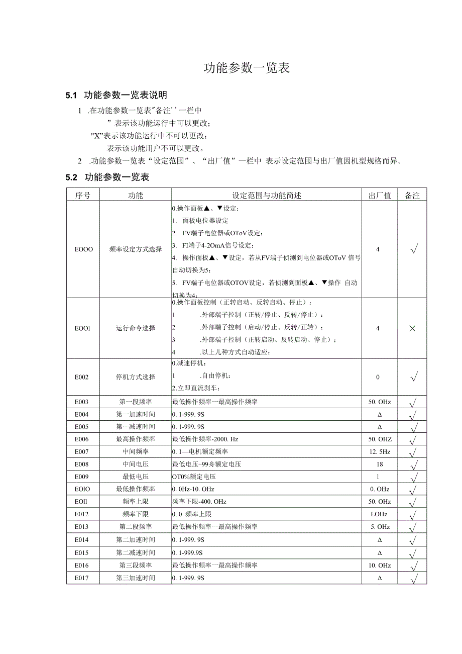德弗(DOVOL)ST500说明书.docx_第1页