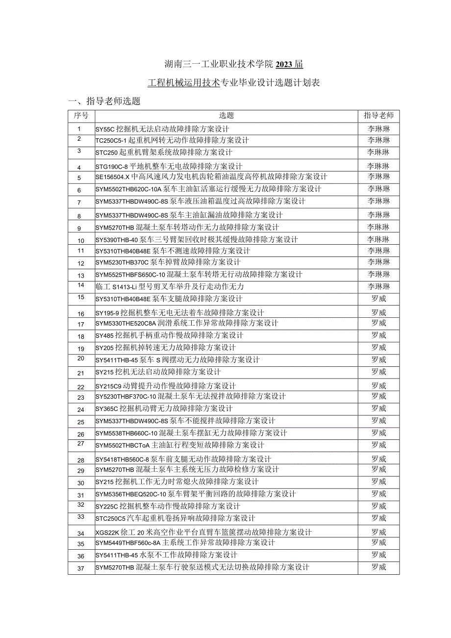 湖南三一工业职业技术学院2023届工程机械运用技术专业毕业设计选题计划表指导老师选题.docx_第1页