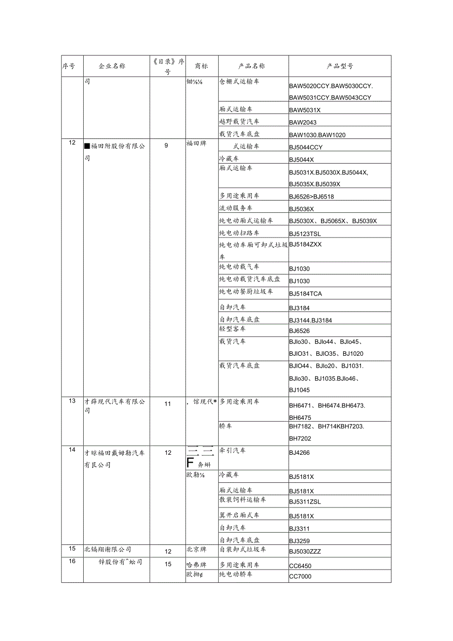 道路机动车辆生产企业及产品第357批.docx_第3页