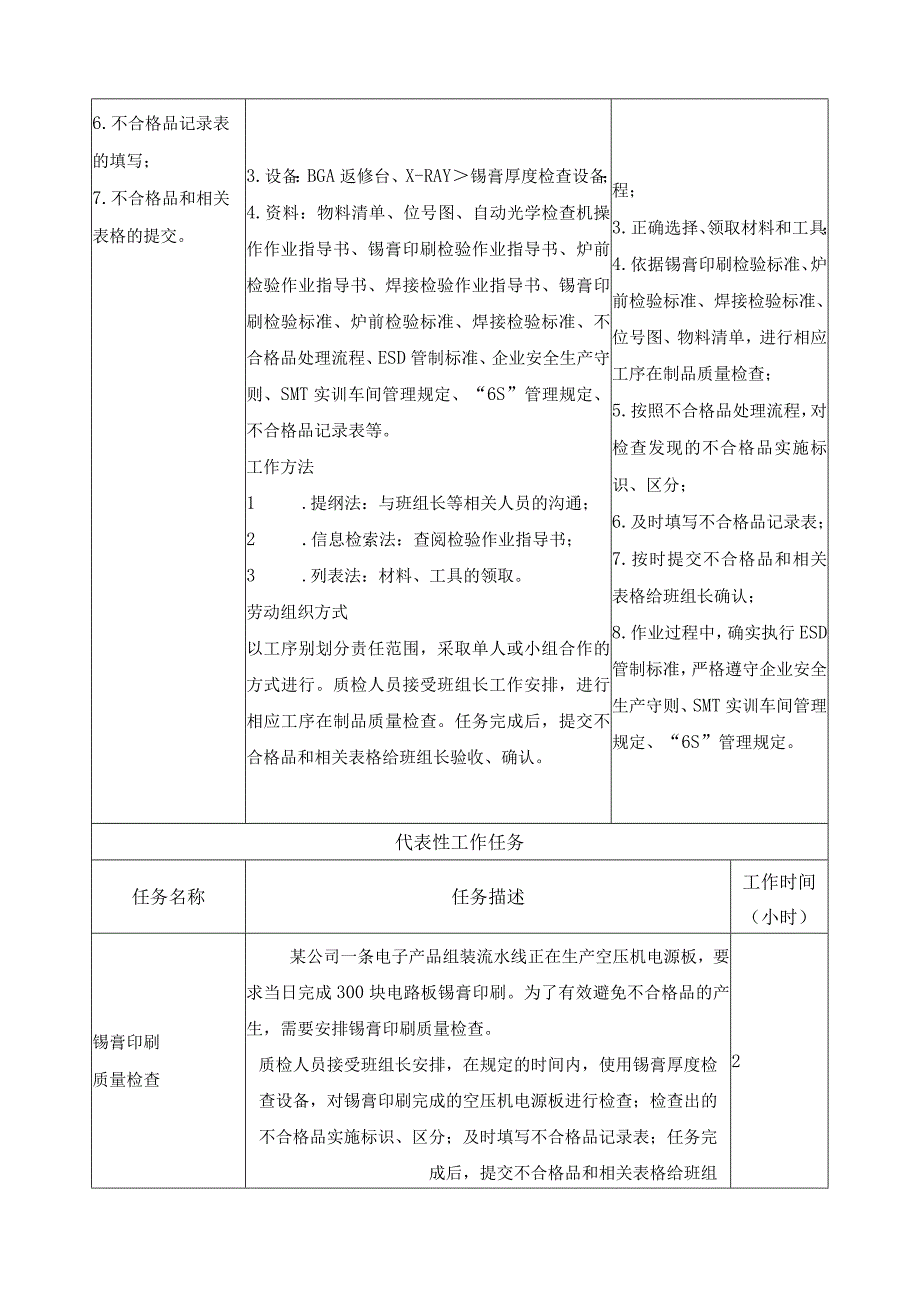 《电路板自动化组装关键工序质量检查》一体化课程标准.docx_第2页