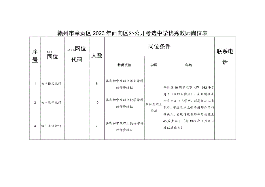 赣州市章贡区2023年面向区外公开考选中学优秀教师岗位表.docx_第1页