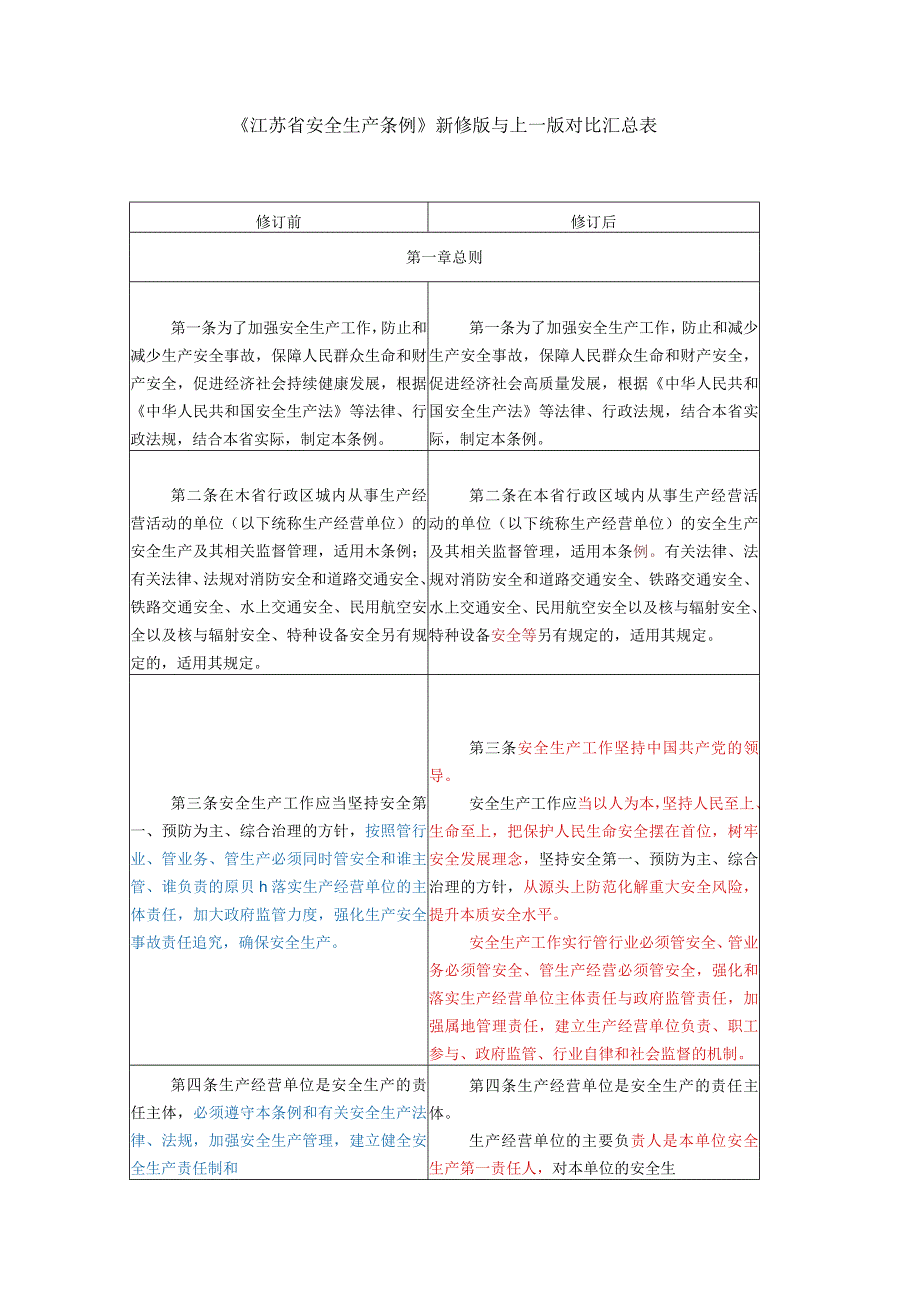《江苏省安全生产条例》新修版与上一版对比汇总表.docx_第1页