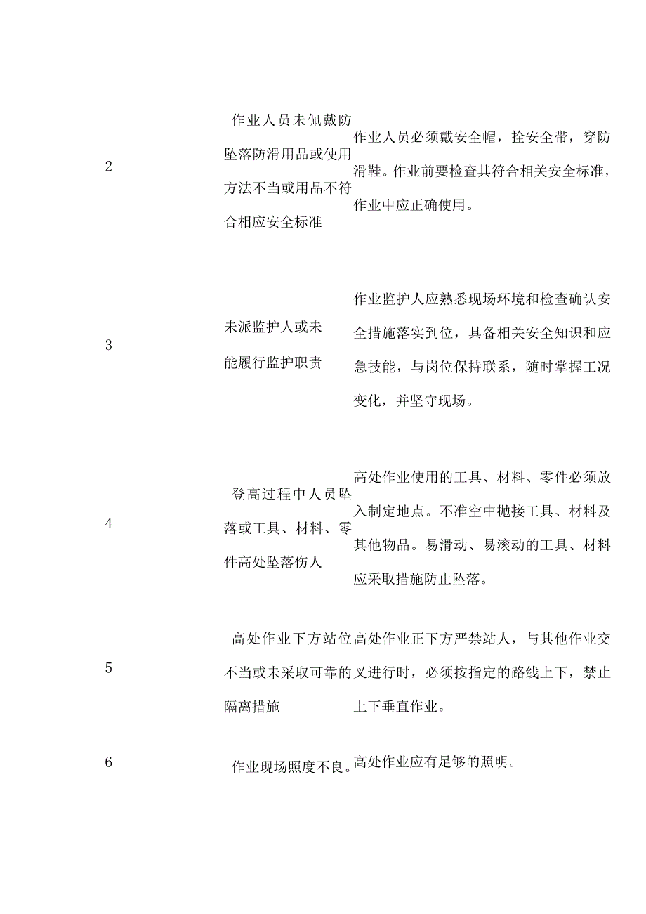 高处坠落事故案例分析及预防措施.docx_第2页