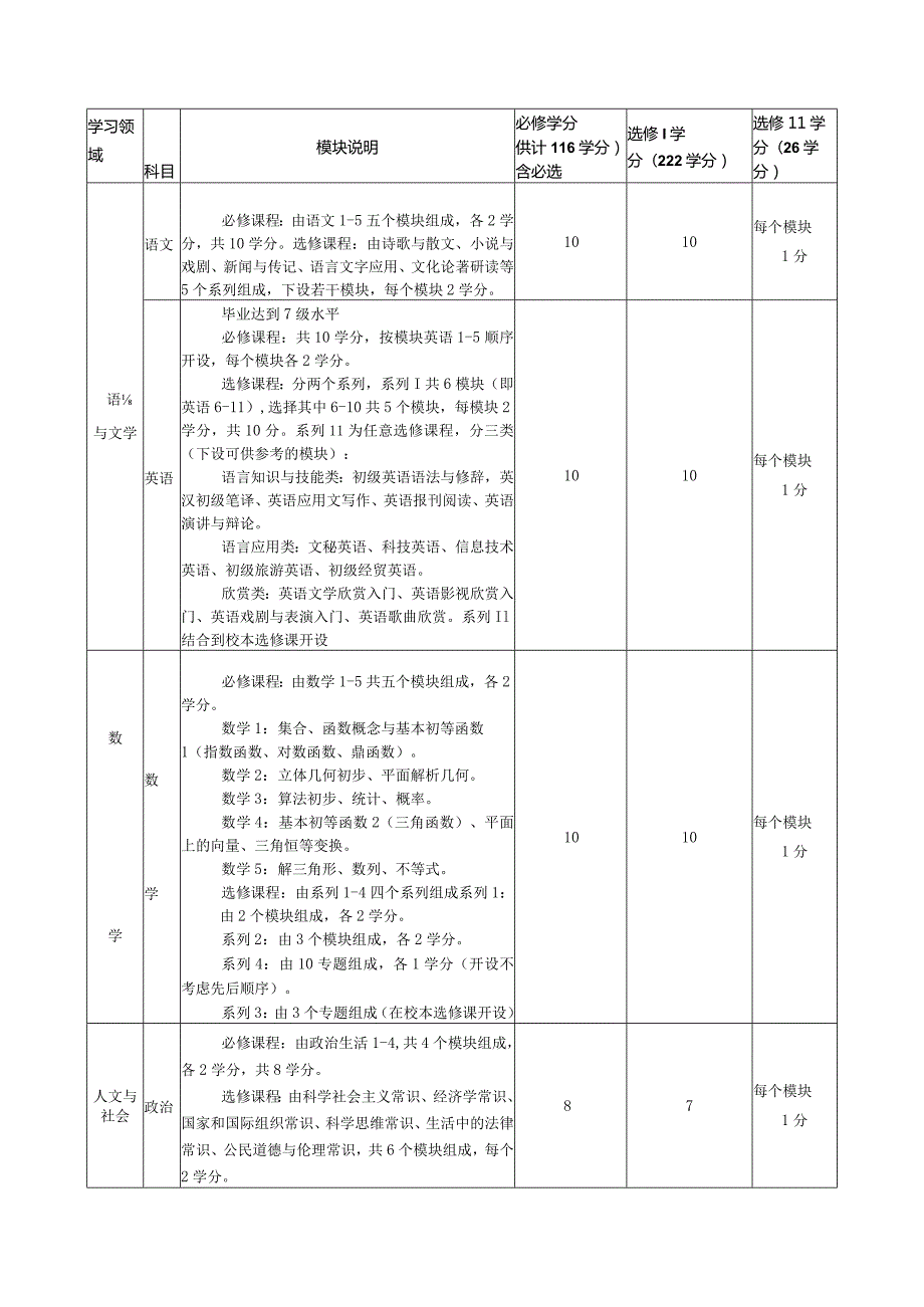 中学学生选课指导手册.docx_第2页