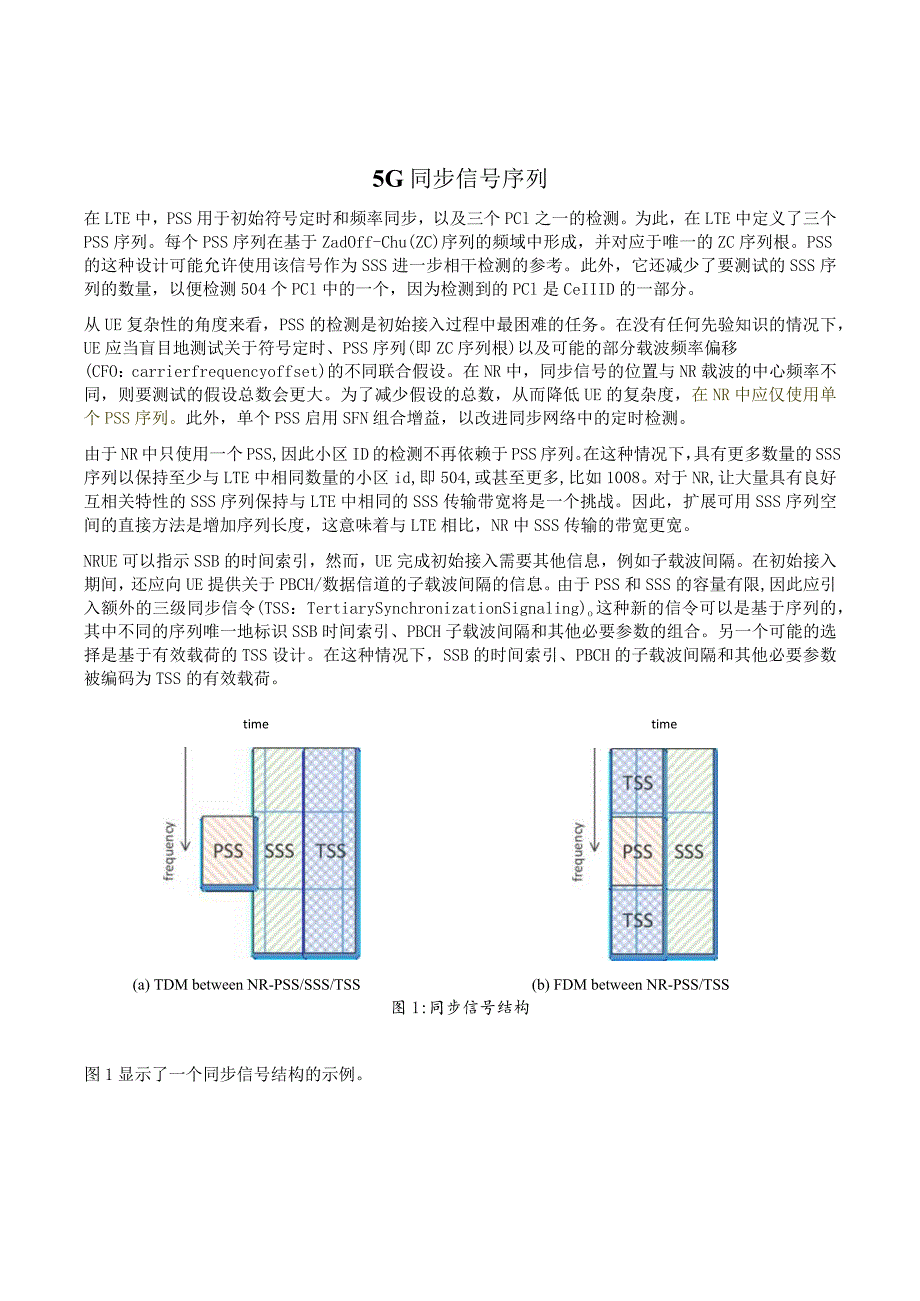 874-5G同步信号序列.docx_第1页