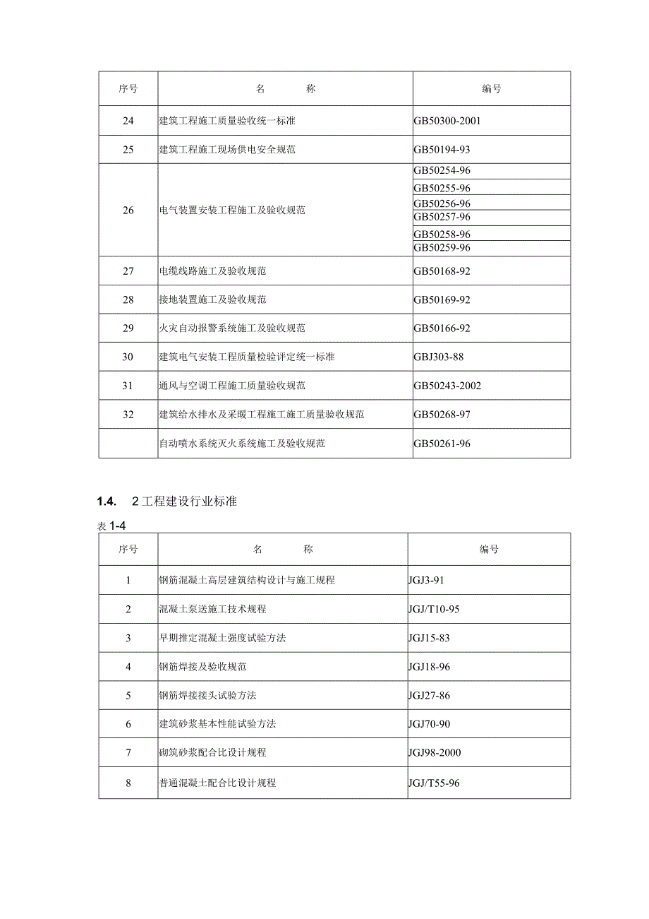 A8工程施工组织设计.doc（天选打工人）.docx_第3页