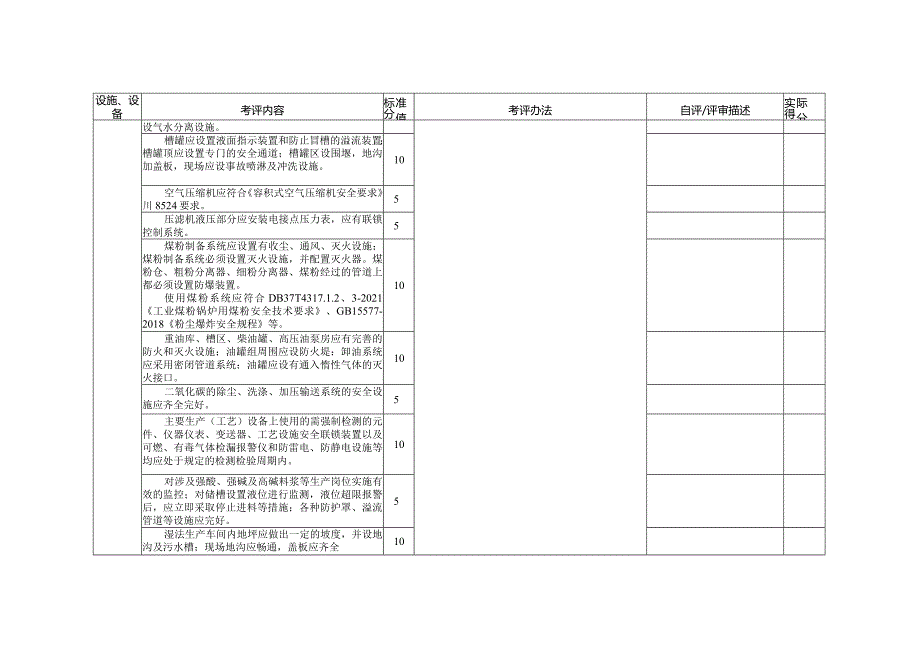 附录2：有色行业企业安全生产标准化评定标准设施、设备要求（12个单元）.docx_第3页