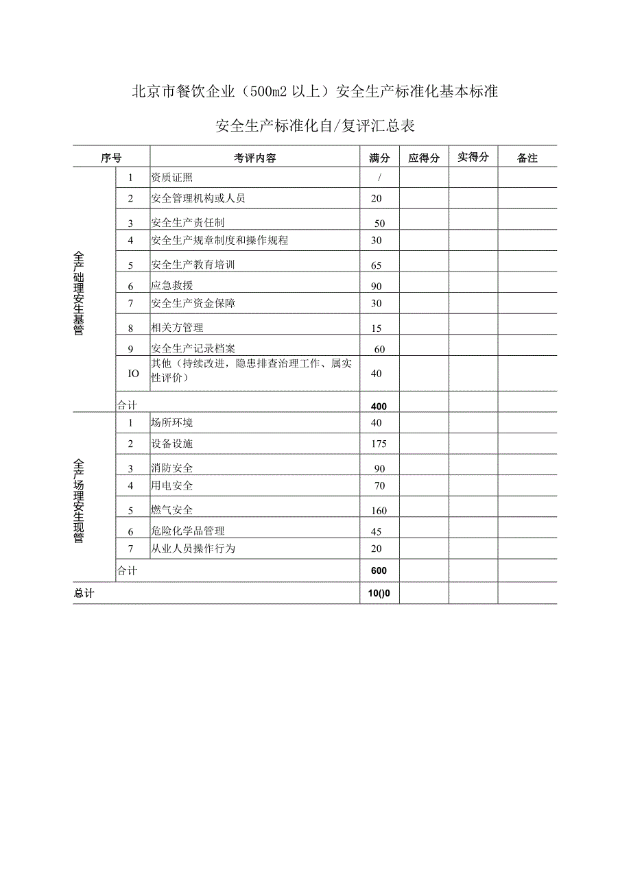 餐饮企业（500m2以上）安全生产标准化基本标准.docx_第1页