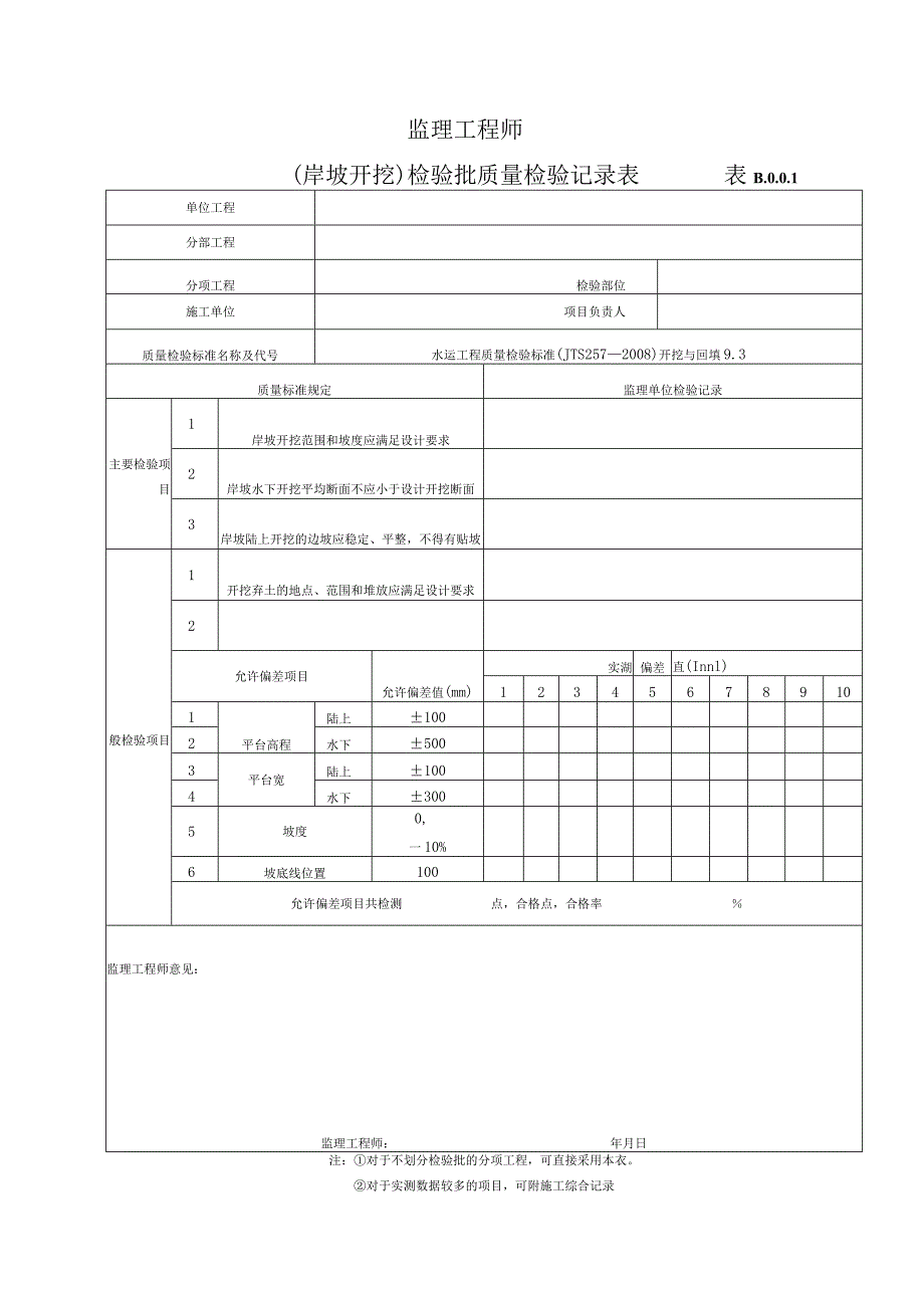 监理工程师（检验批）平行检査记录表汇总.docx_第2页