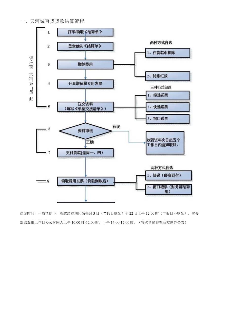 天河城百货货款结算操作指引.docx_第2页