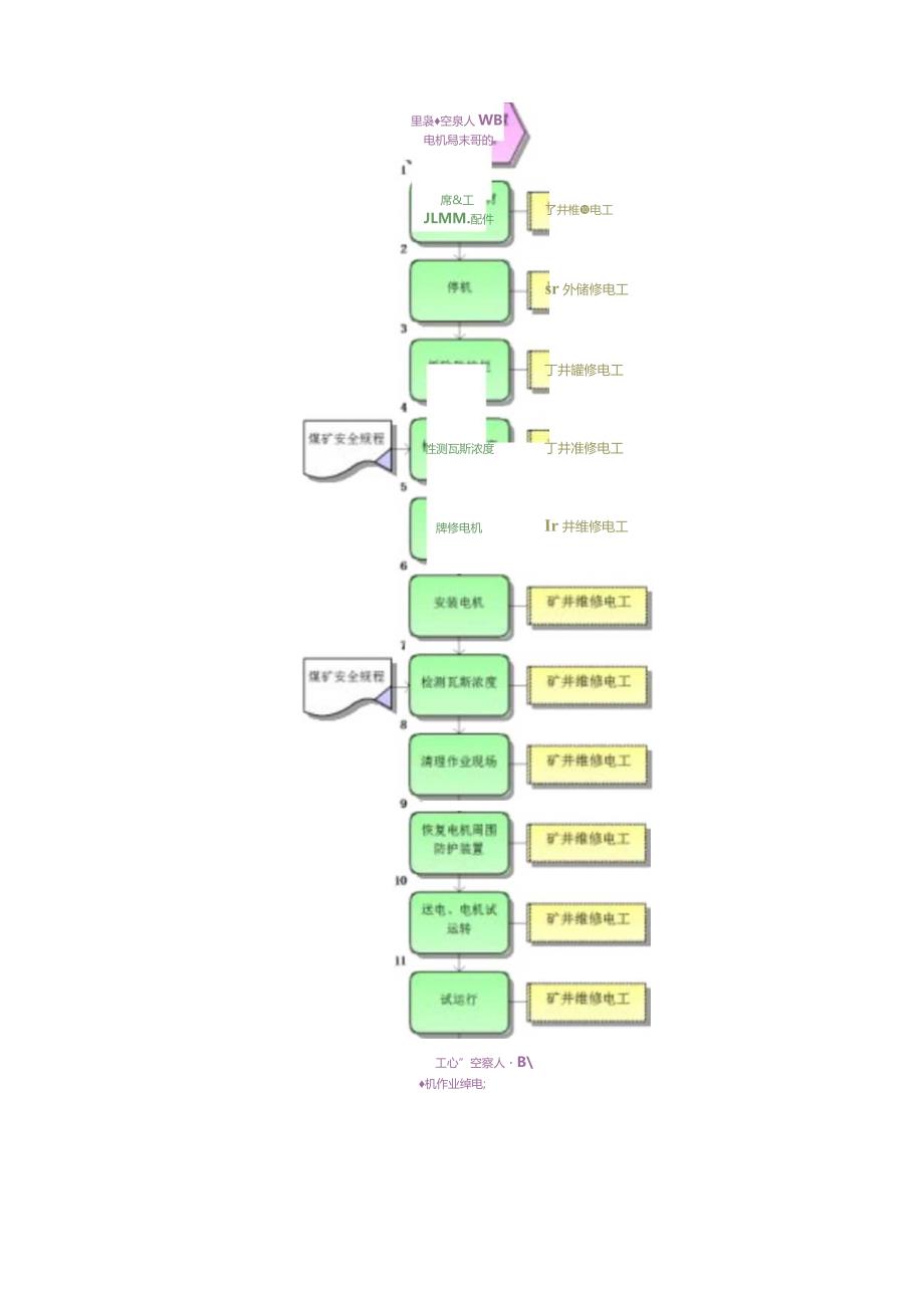 架空乘人装置机械检修标准作业流程.docx_第2页