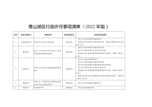 青山湖区行政许可事项清单2022年版.docx