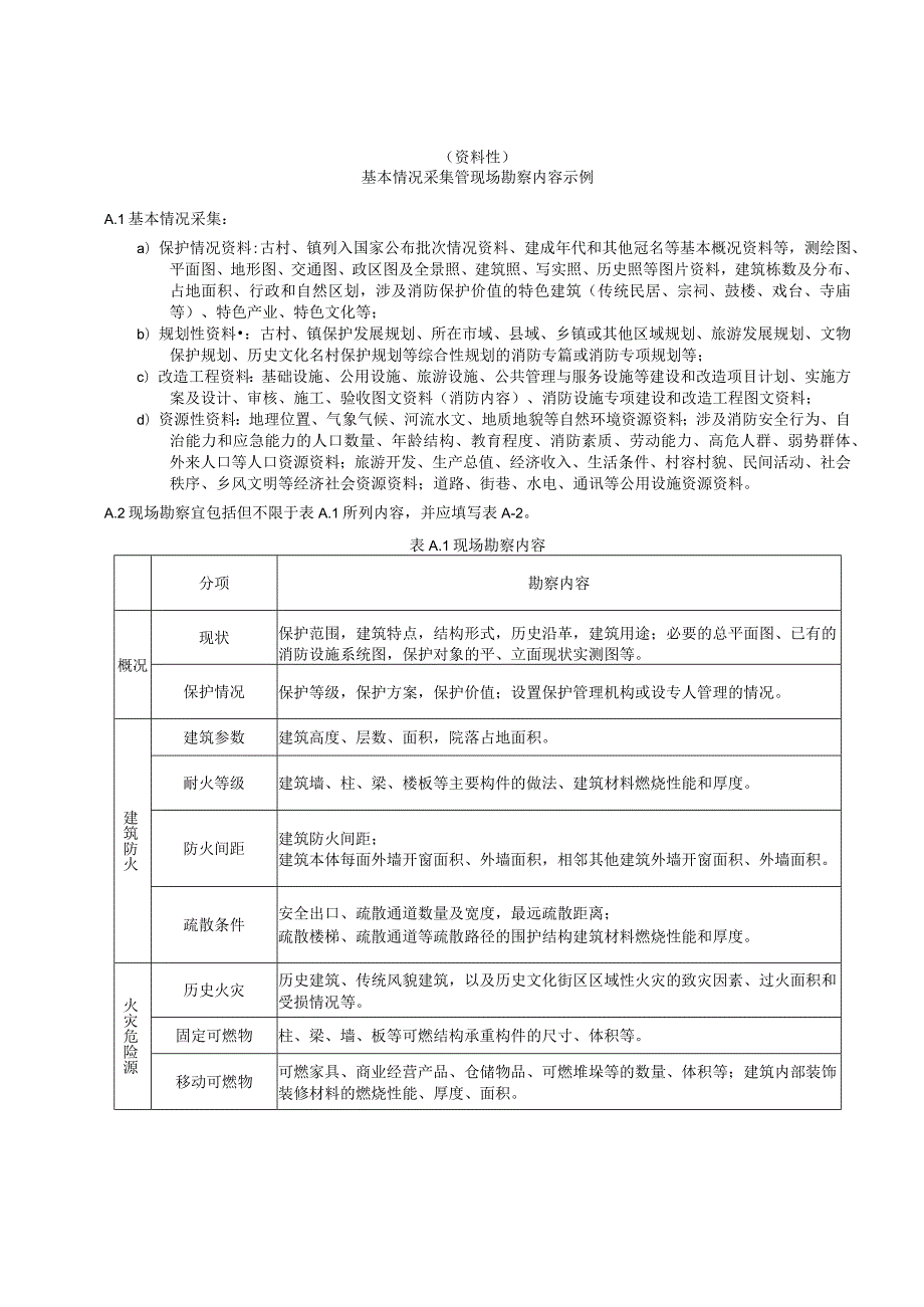 山西省古村、镇消防安全评估基本情况采集及现场勘察内容、评估指标体系框架、专家打分方法系列、评估报告示例、消防安全管理.docx_第1页