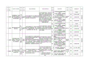 杭州市交通运输行政处罚裁量基准（2023年版）.docx