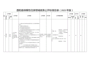 酉阳县保障性住房领域政务公开标准目录2023年版.docx