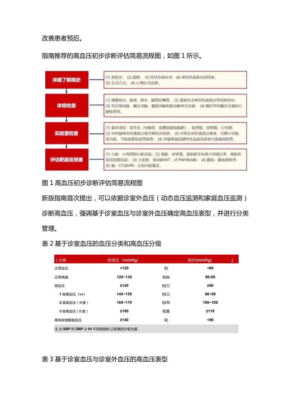 2023中国高血压防治指南展望及要点解读.docx_第3页