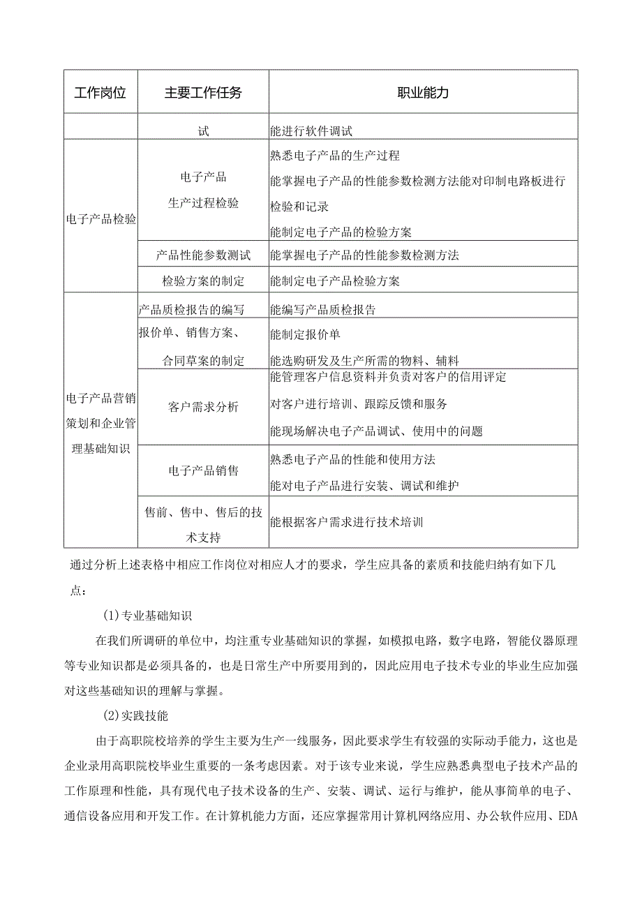 高职应用电子技术人才需求调研报告.docx_第3页