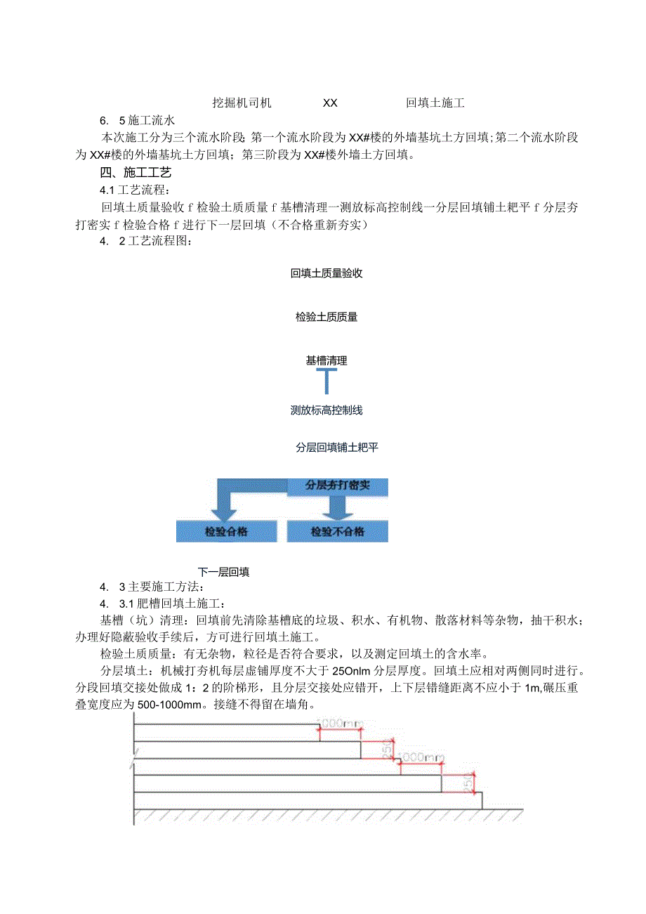 053-土方回填技术交底.docx_第2页