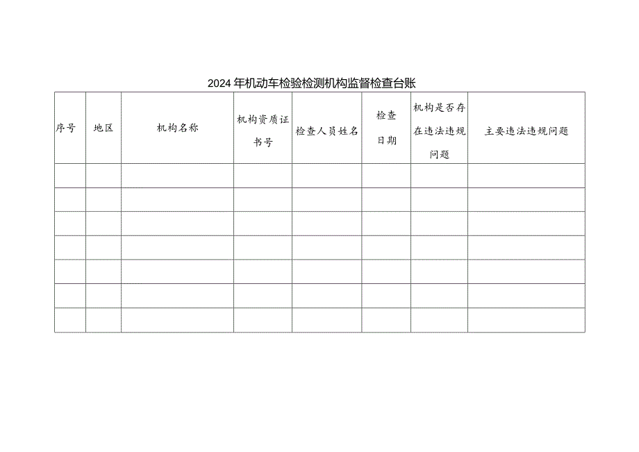 2024年机动车检验检测机构监督检查台账.docx_第1页