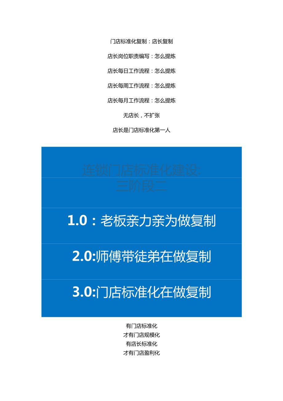 儿童游泳馆店长岗位职责与游泳馆门店标准化管理手册.docx_第1页