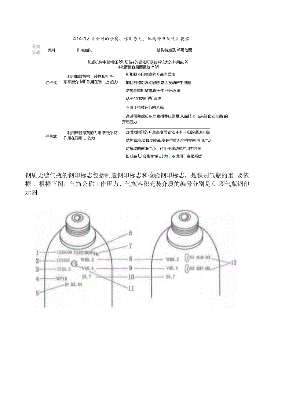 中级注册安全工程师-安全生产技术基础2019真题.docx_第2页