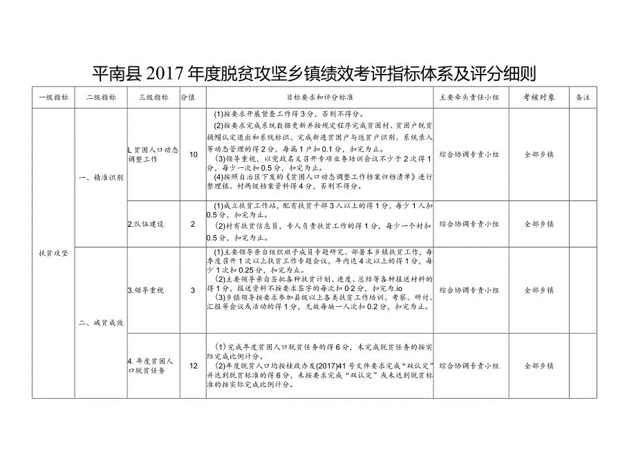 平南县2017年度脱贫攻坚乡镇绩效考评指标评分细则.docx_第1页