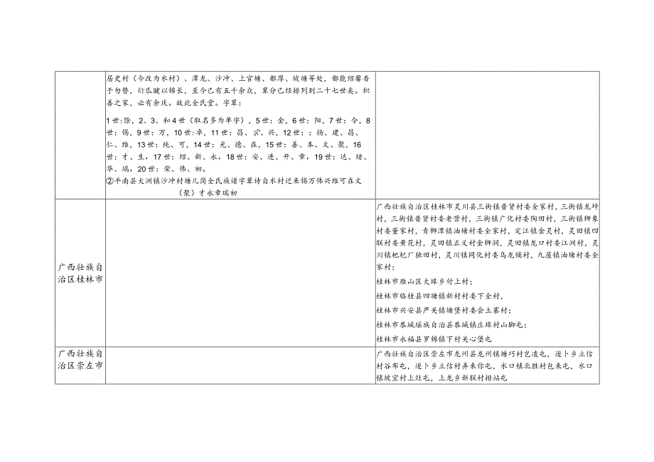 广西壮族自治区全氏源流及宗亲分布.docx_第2页