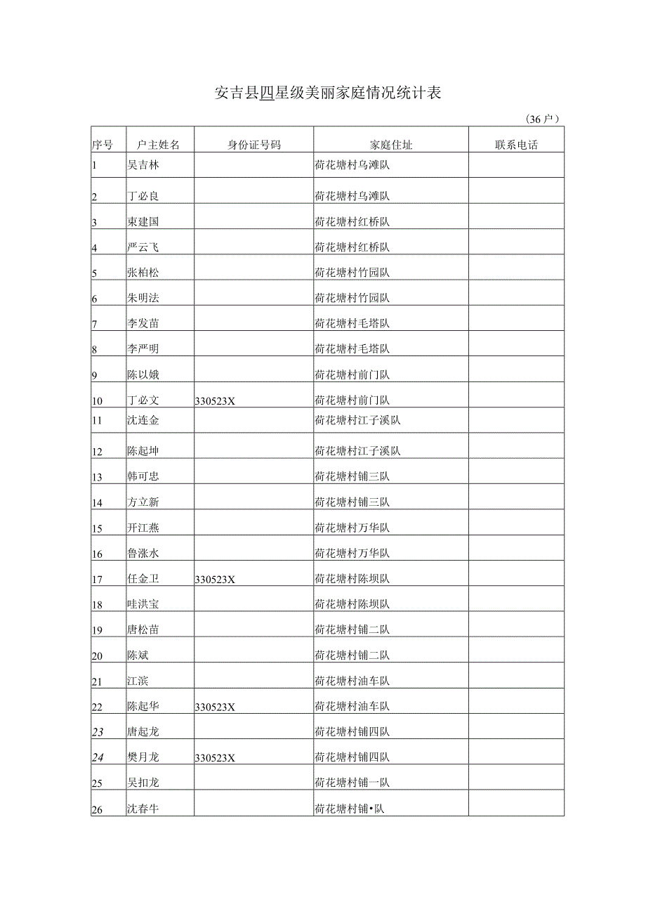 安吉县四星级美丽家庭情况统计表.docx_第1页