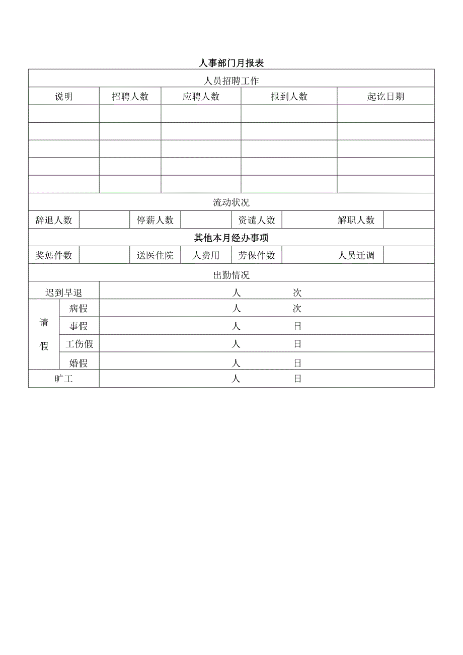 人事部门月报表.docx_第1页