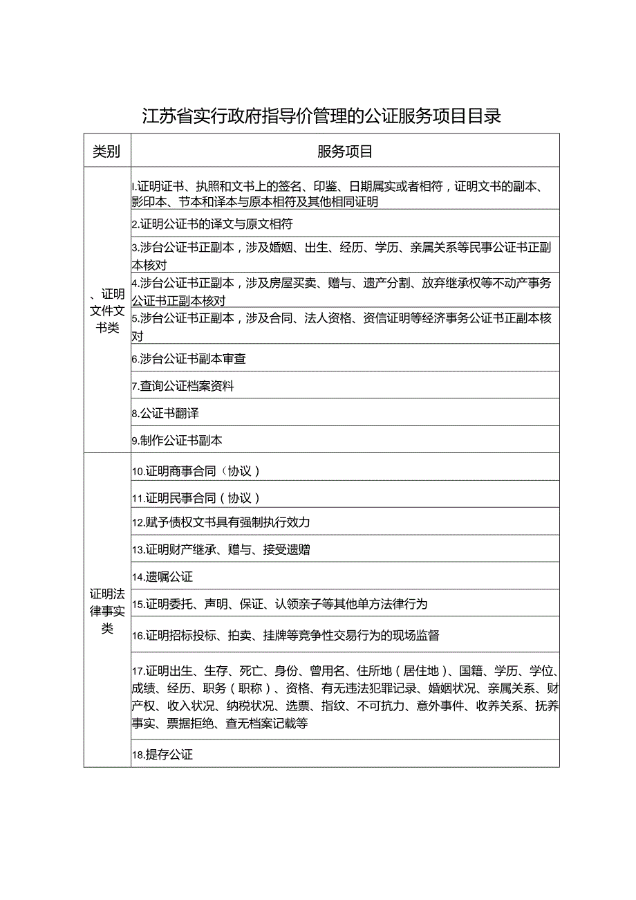 江苏省实行政府指导价管理的公证服务项目目录及收费标准.docx_第1页