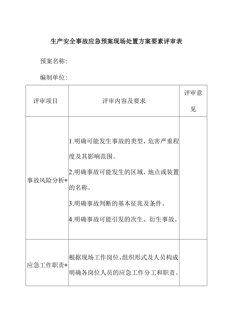 生产安全事故应急预案现场处置方案要素评审表.docx_第1页