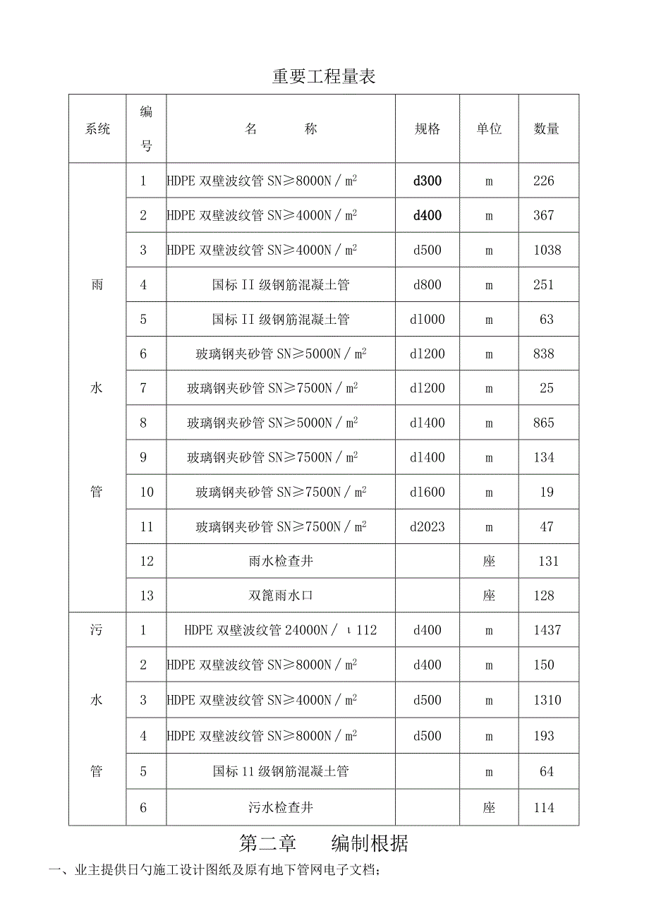 蔡支路路排水工程施工计划.docx_第2页