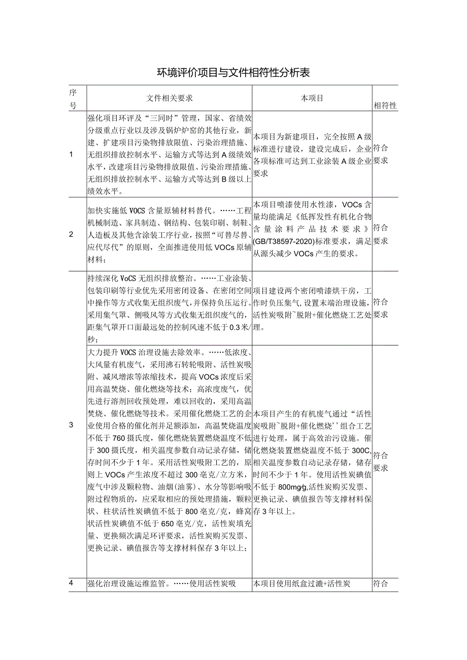 环境评价项目与文件相符性分析表.docx_第1页