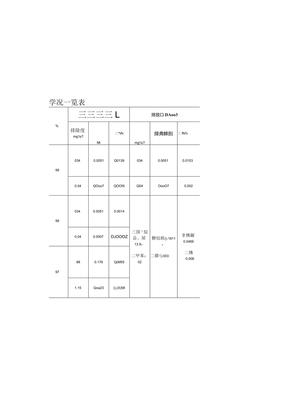 有组织废气排放情况一览表.docx_第1页