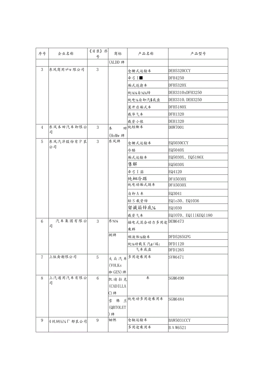 道路机动车辆生产企业及产品（第379批）.docx_第3页