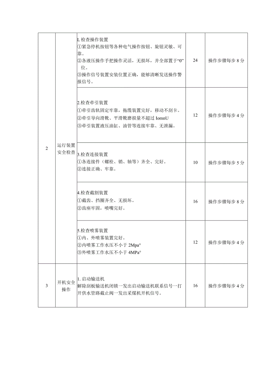 62-2采矿技术专业技能操作考试大纲.docx_第3页