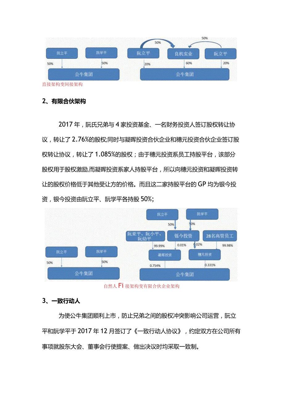 股权之道与术（八）——混合股权架构之公牛集团架构演变解决不同利益诉求.docx_第3页