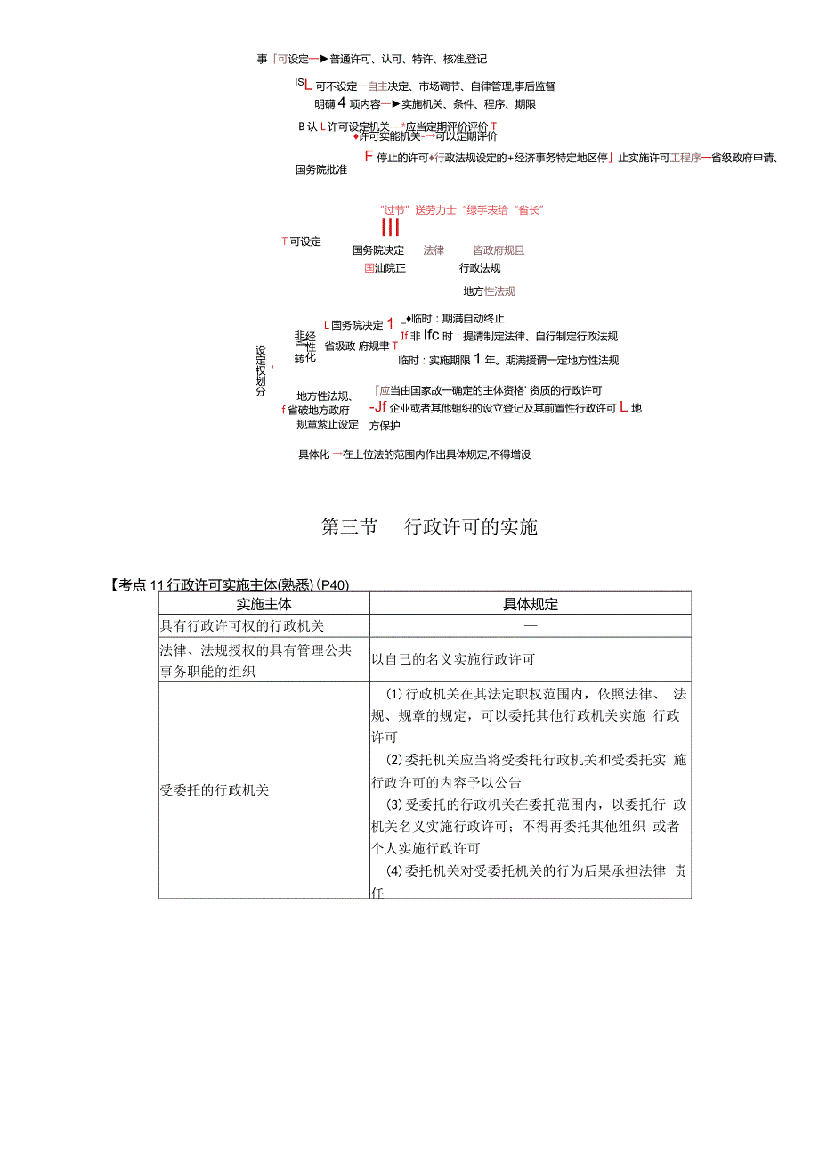 税务师考试-(法律)第06讲_行政许可设定权划分、行政许可实施主体、程序.docx_第3页